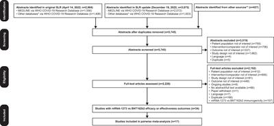 Comparative effectiveness of mRNA-1273 and BNT162b2 COVID-19 vaccines in immunocompromised individuals: a systematic review and meta-analysis using the GRADE framework